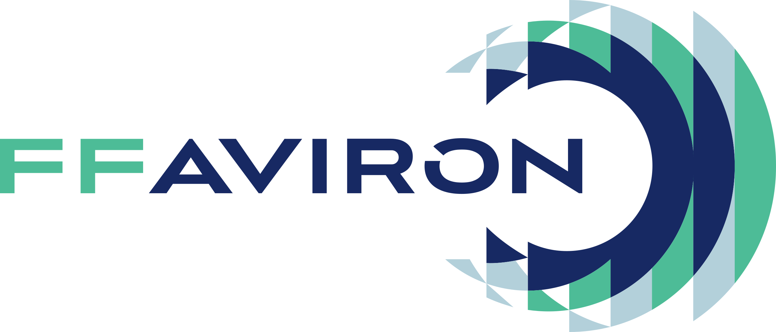 Fédération Française d'Aviron